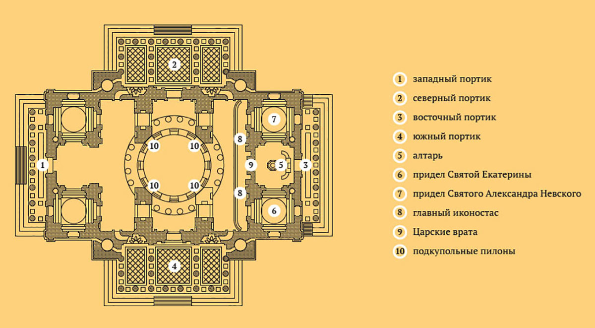 План Исаакиевского собора