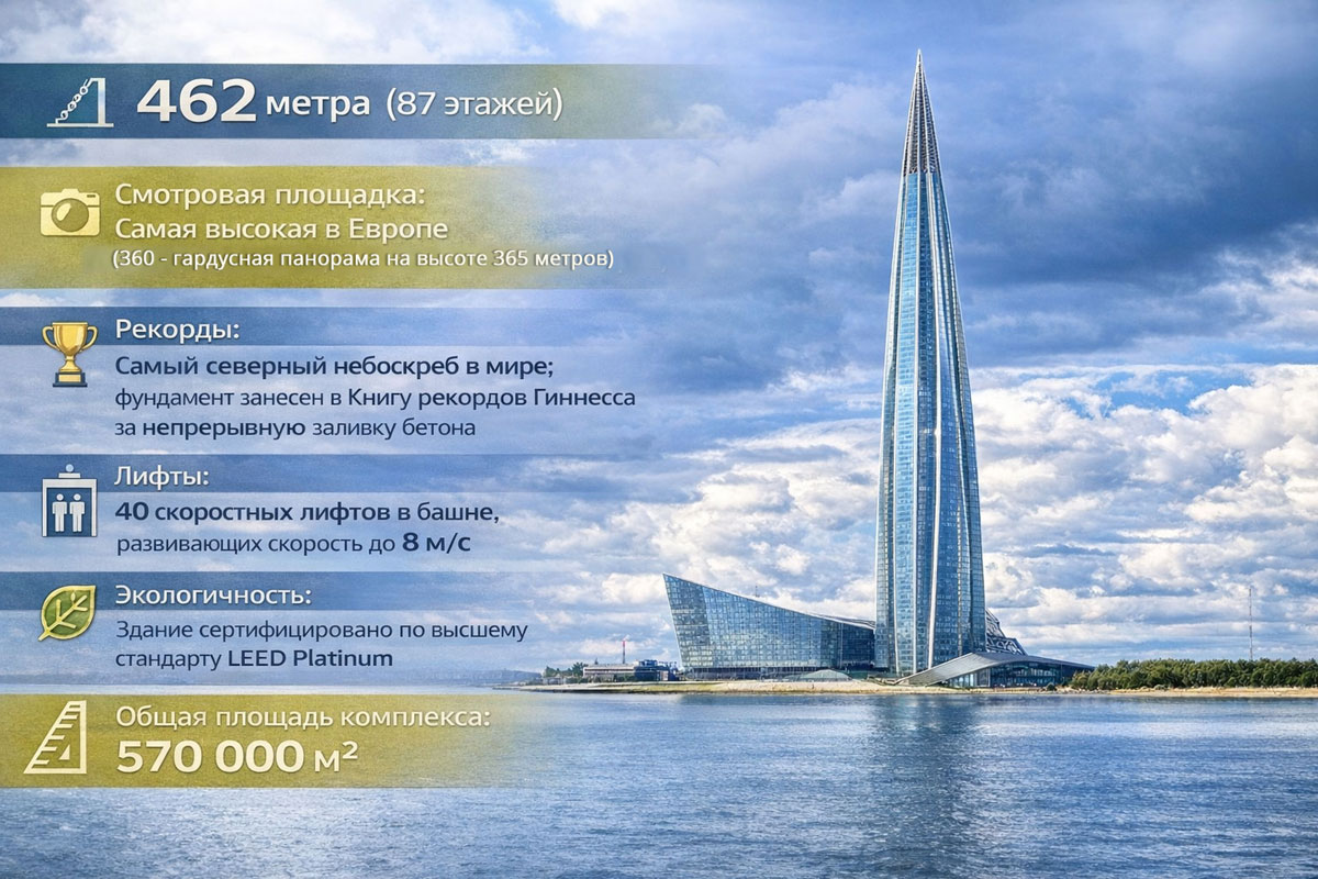 Инфографика Лахта Центра