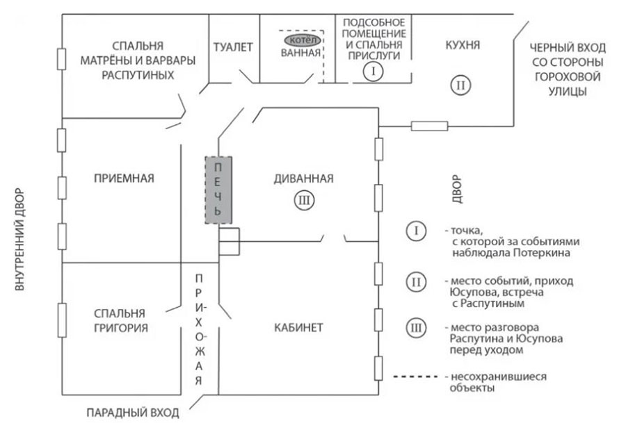 План-схема квартиры Распутина на Гороховой, 64 