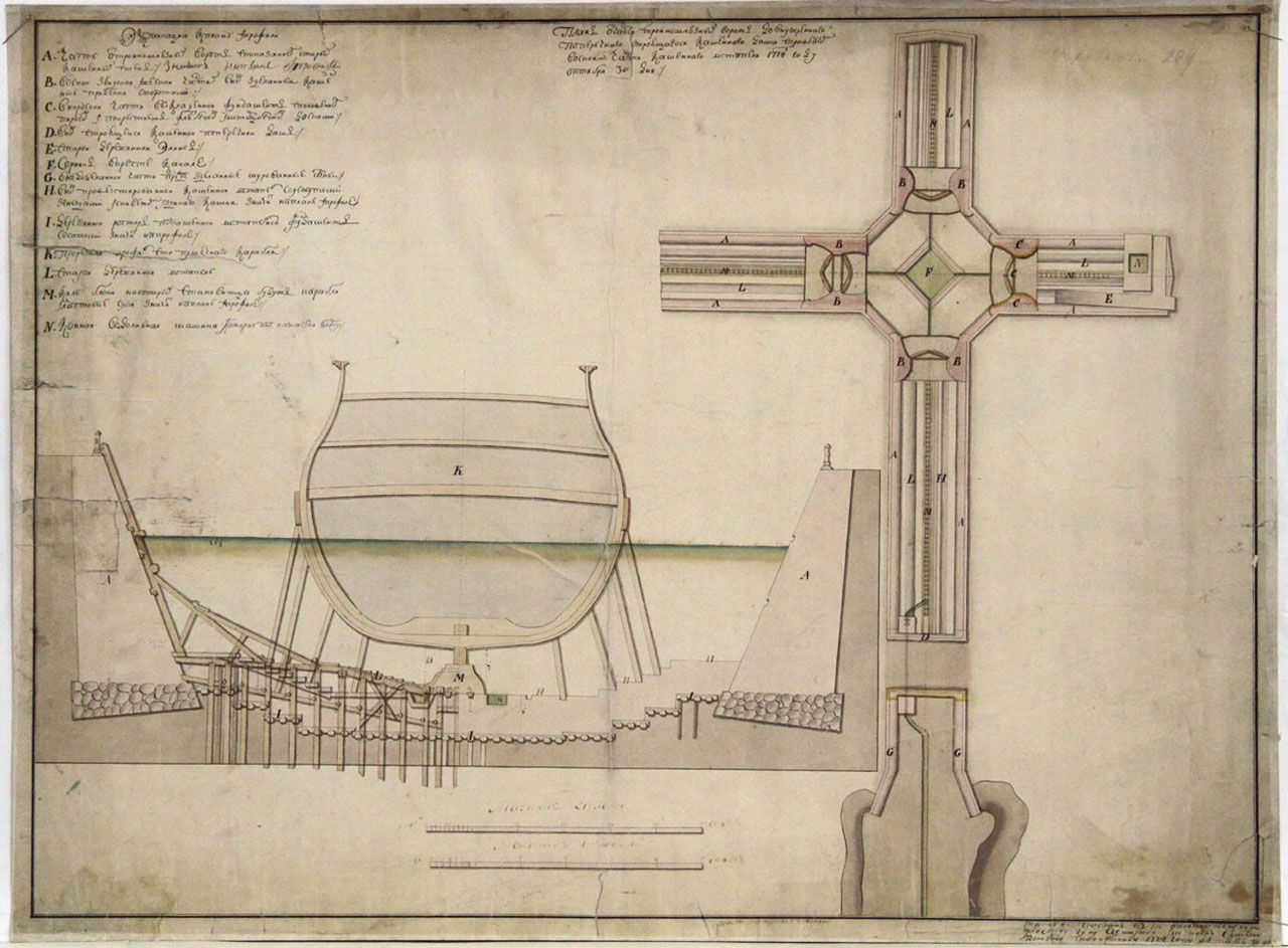 План Петровского дока, 1774 год