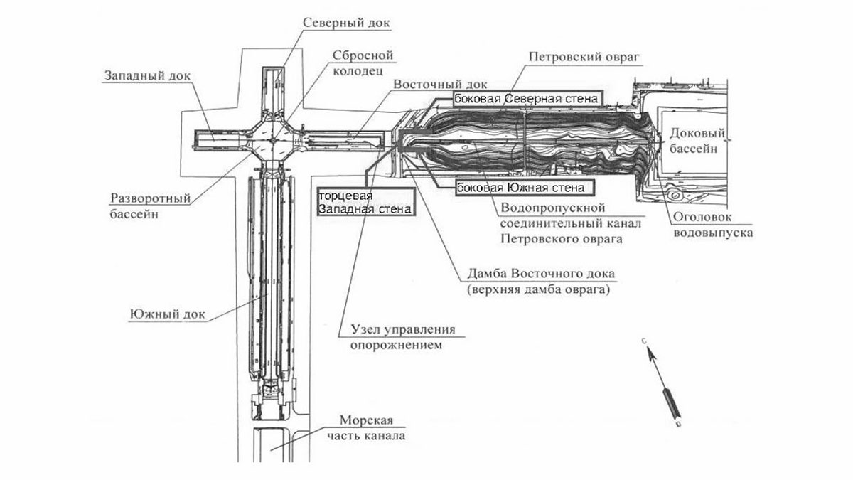 План-схема Петровского дока в Кронштадте