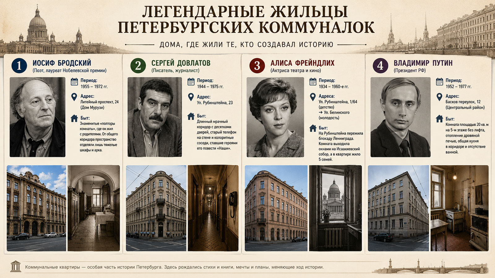 Легендарные жильцы питерских коммуналок