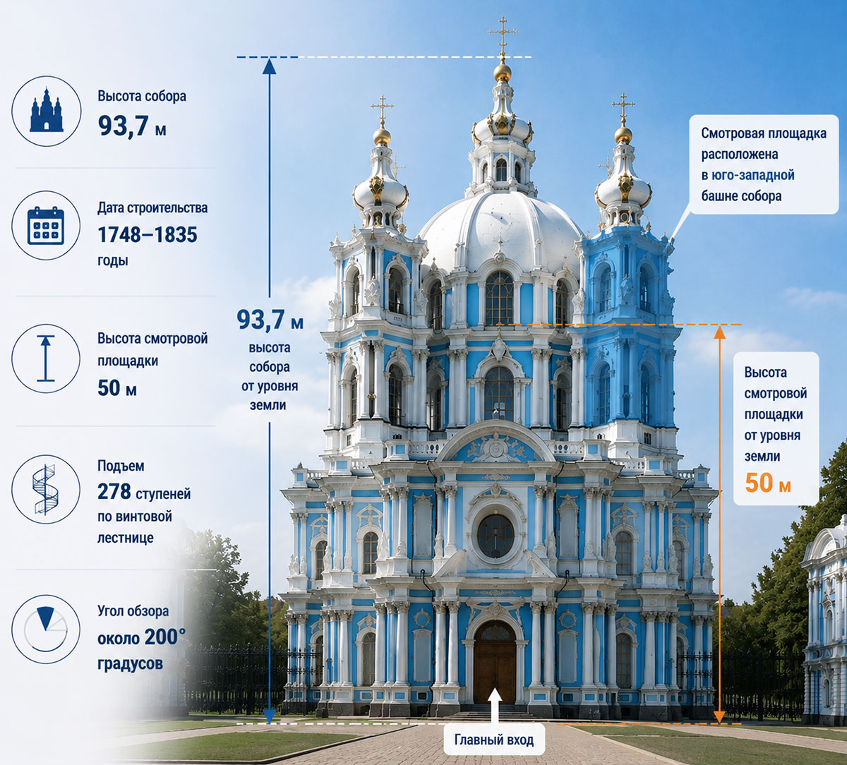 Инфографика: Смотровая Смольного собора